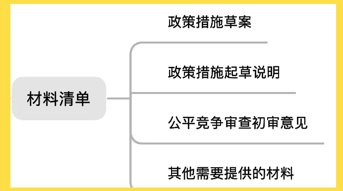 市场监管总局梳理整治“内卷式”竞争十大制度成果 将推动修改价格法