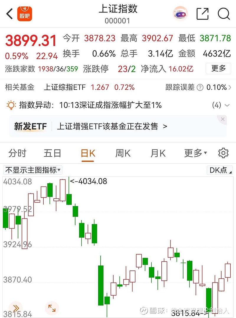今日沪指涨0.30% 综合行业涨幅最大