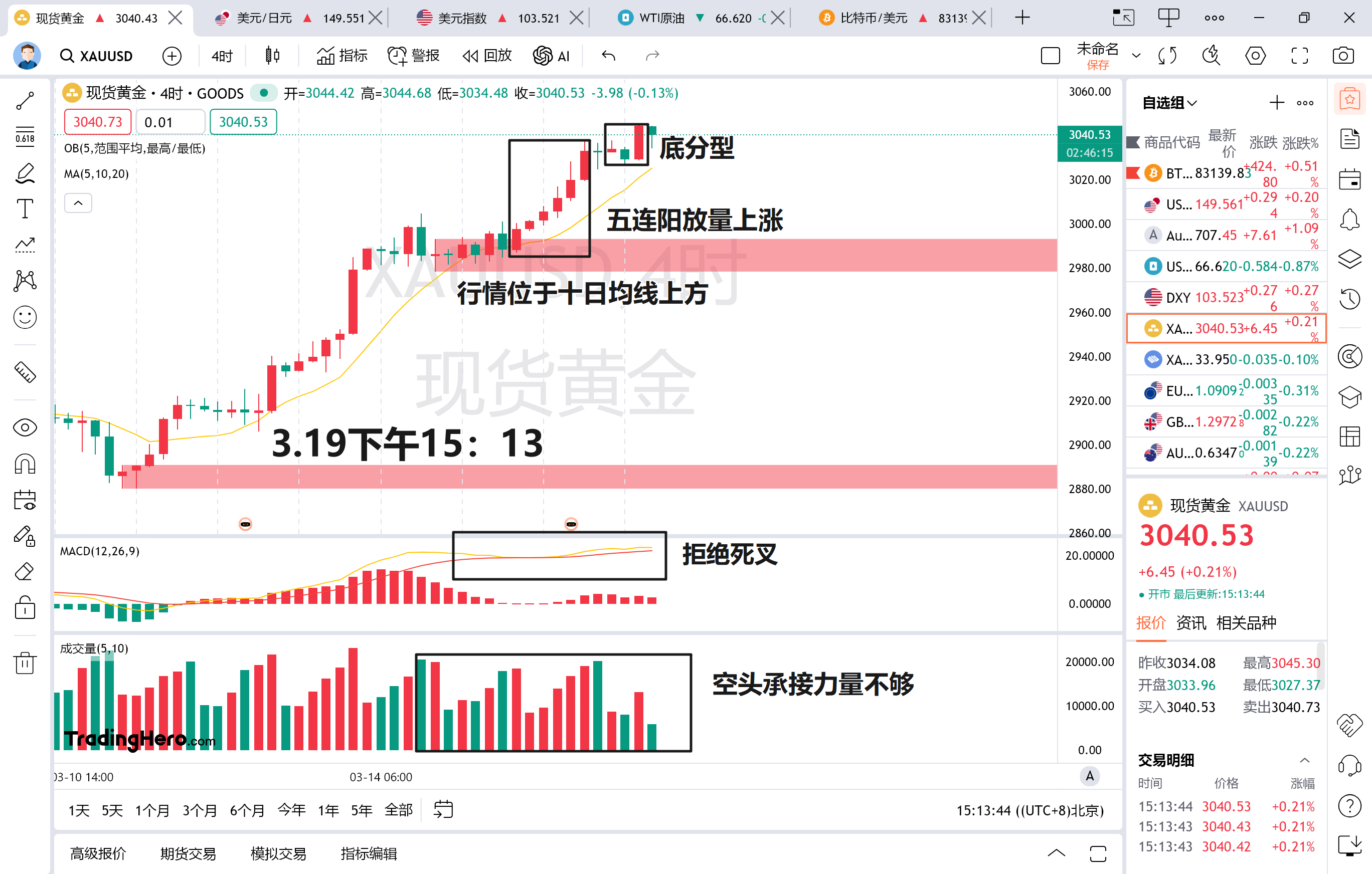 美债收益率多数上涨，10年期美债收益率涨0.40个基点