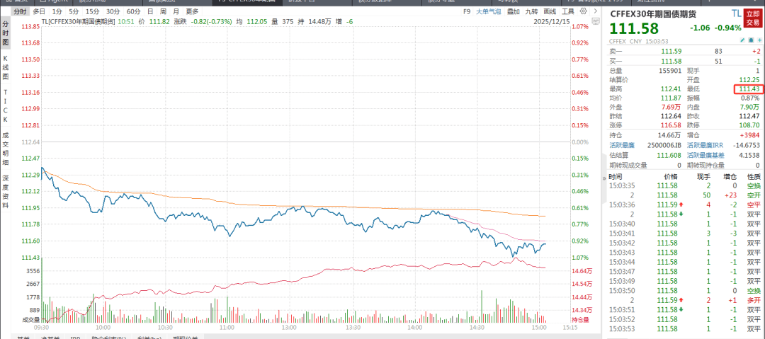 “跷跷板”效应显现 债市增量资金流入放缓