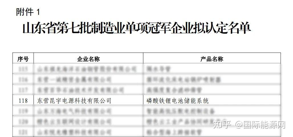 聚焦船舰通信高技术领域 邦彦技术荣获省级制造业单项冠军