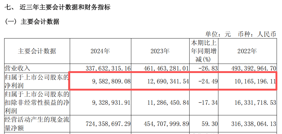 汇金股份:无重整计划 正推进重大资产重组