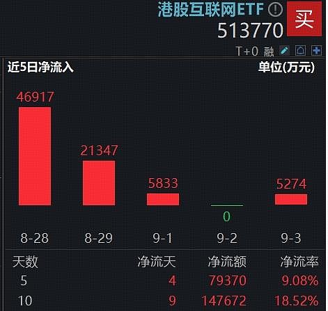 震有科技1月9日龙虎榜数据