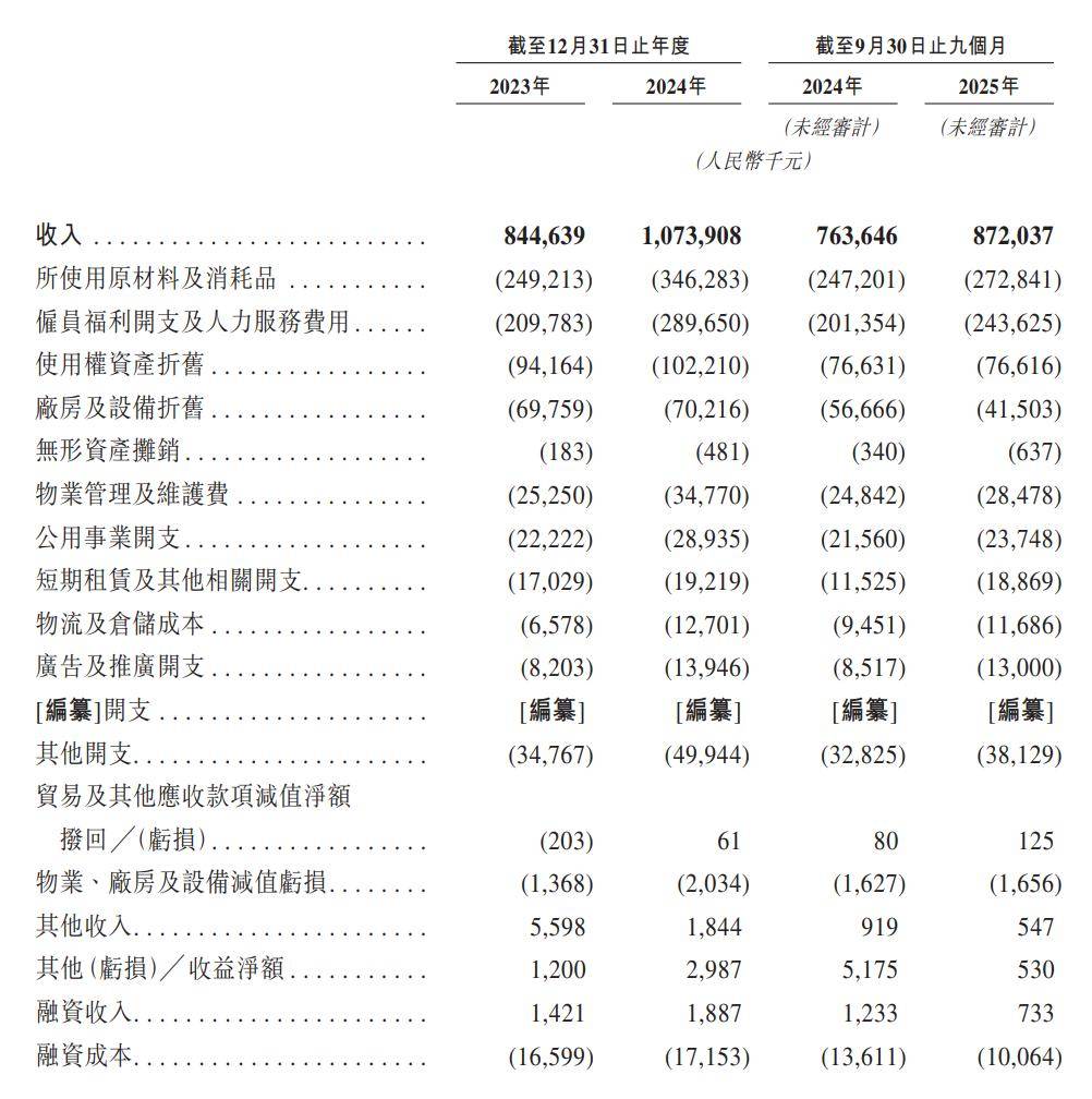极物思维有限公司向港交所提交上市申请书
