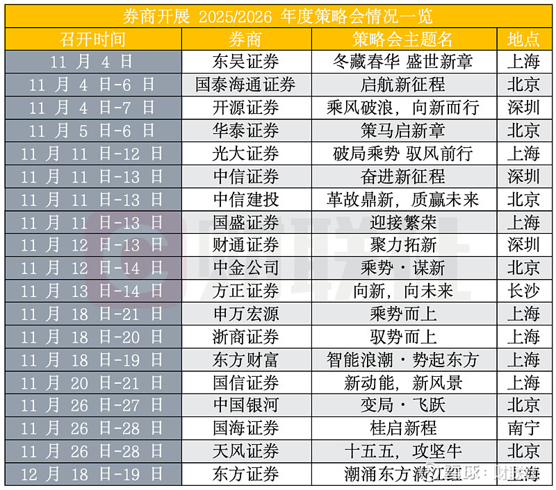 【十大券商一周策略】短期热度有望延续,A股估值有望继续提升