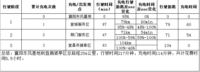 道恩股份:DVA路跑测试数据达到预期效果