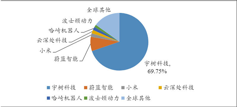 AI与机器人盘前速递丨去年智元人形机器人出货量登顶全球榜首,新剑传动冲刺IPO!