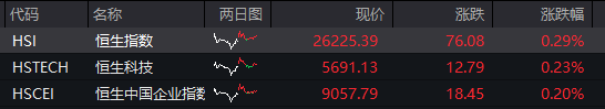 北上资金累计成交额突破203万亿元