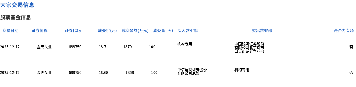 爱威科技大宗交易成交300.36万元