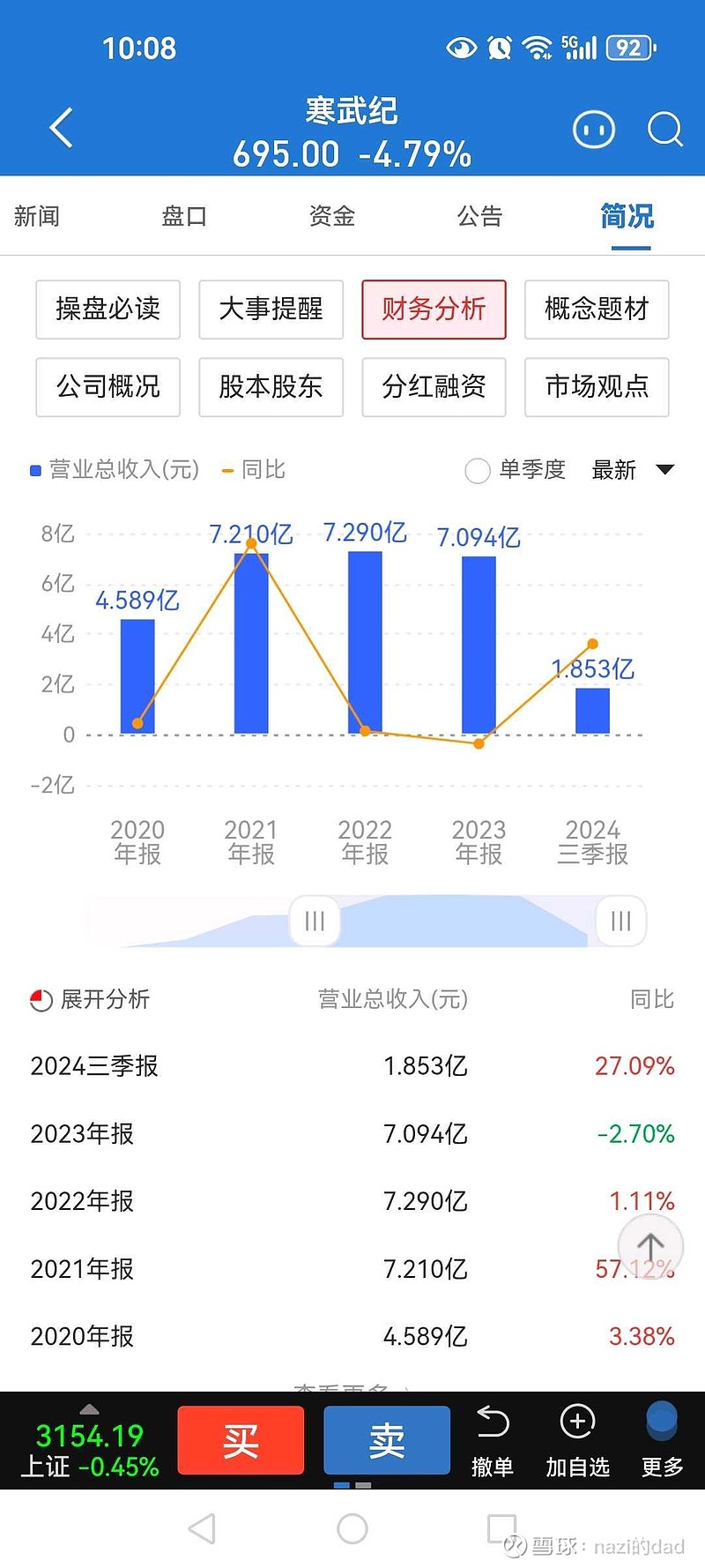 两市ETF融资余额一周增加21.68亿元