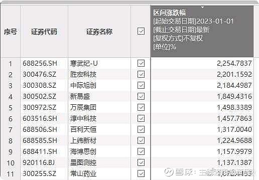 医生收“好处费”一年开药1.8万支，常山药业卷入商业贿赂案