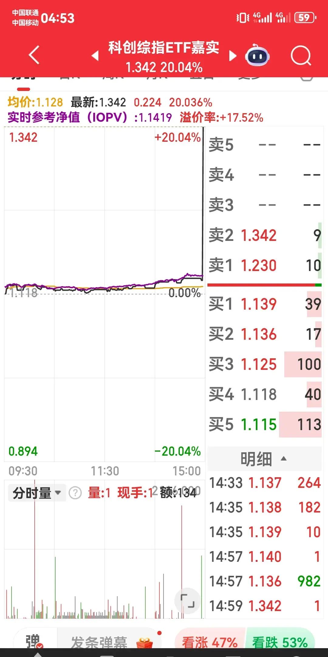 140只股上午收盘涨停(附股)