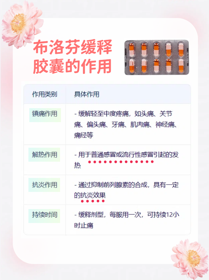 仁和药业：布洛芬胶囊等产品可对症使用