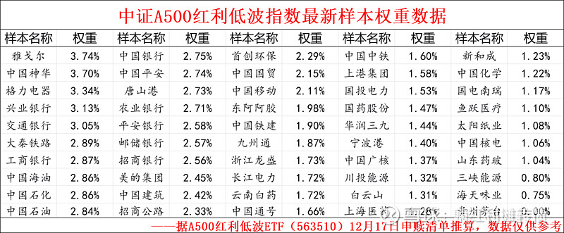 2025年A股上市公司现金分红创历史新高,红利低波ETF易方达(563020)等产品获市场关注