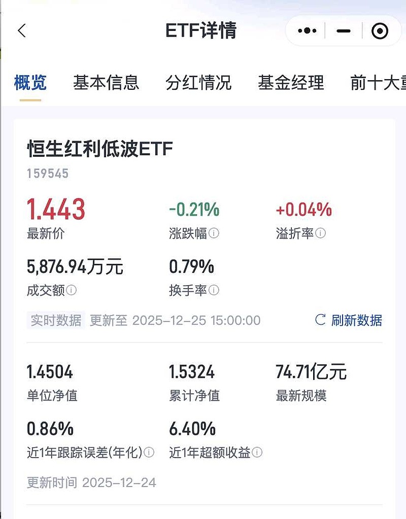 2025年A股上市公司现金分红创历史新高,红利低波ETF易方达(563020)等产品获市场关注