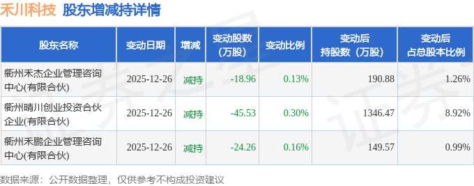 创耀科技现2笔大宗交易 合计成交23.00万股