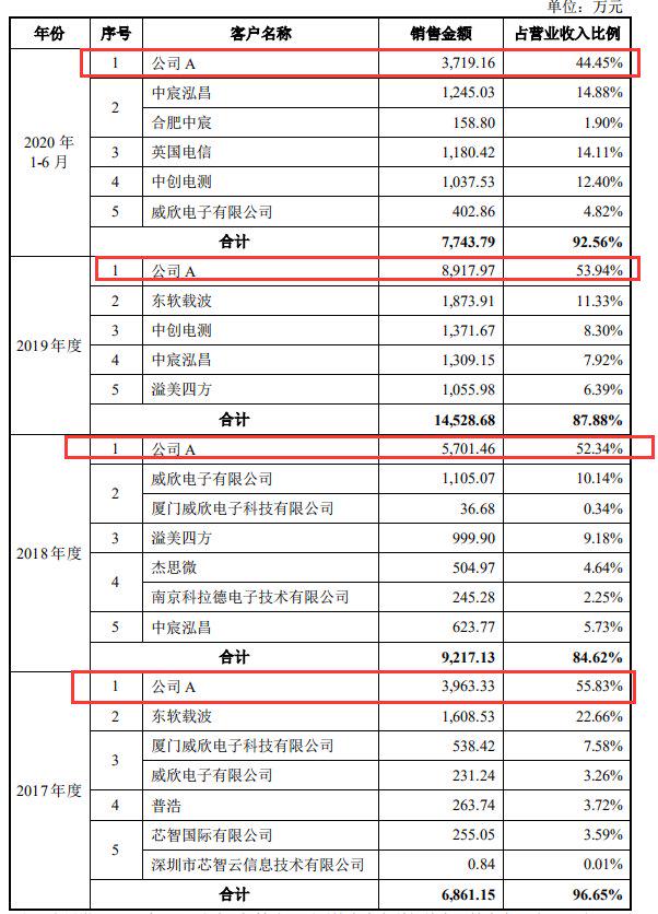 创耀科技现2笔大宗交易 合计成交23.00万股