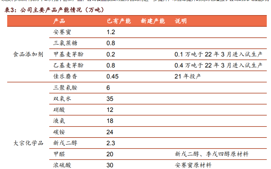 金禾实业“三氯蔗糖”获批新饲料添加剂