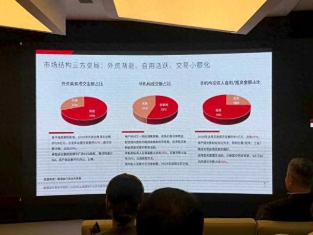 戴德梁行:以资产管理激活中国房地产发展新动能