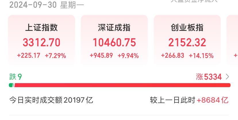 今日75只个股涨停 主要集中在医药生物、机械设备等行业