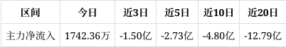 用友网络成交额创上市以来新高