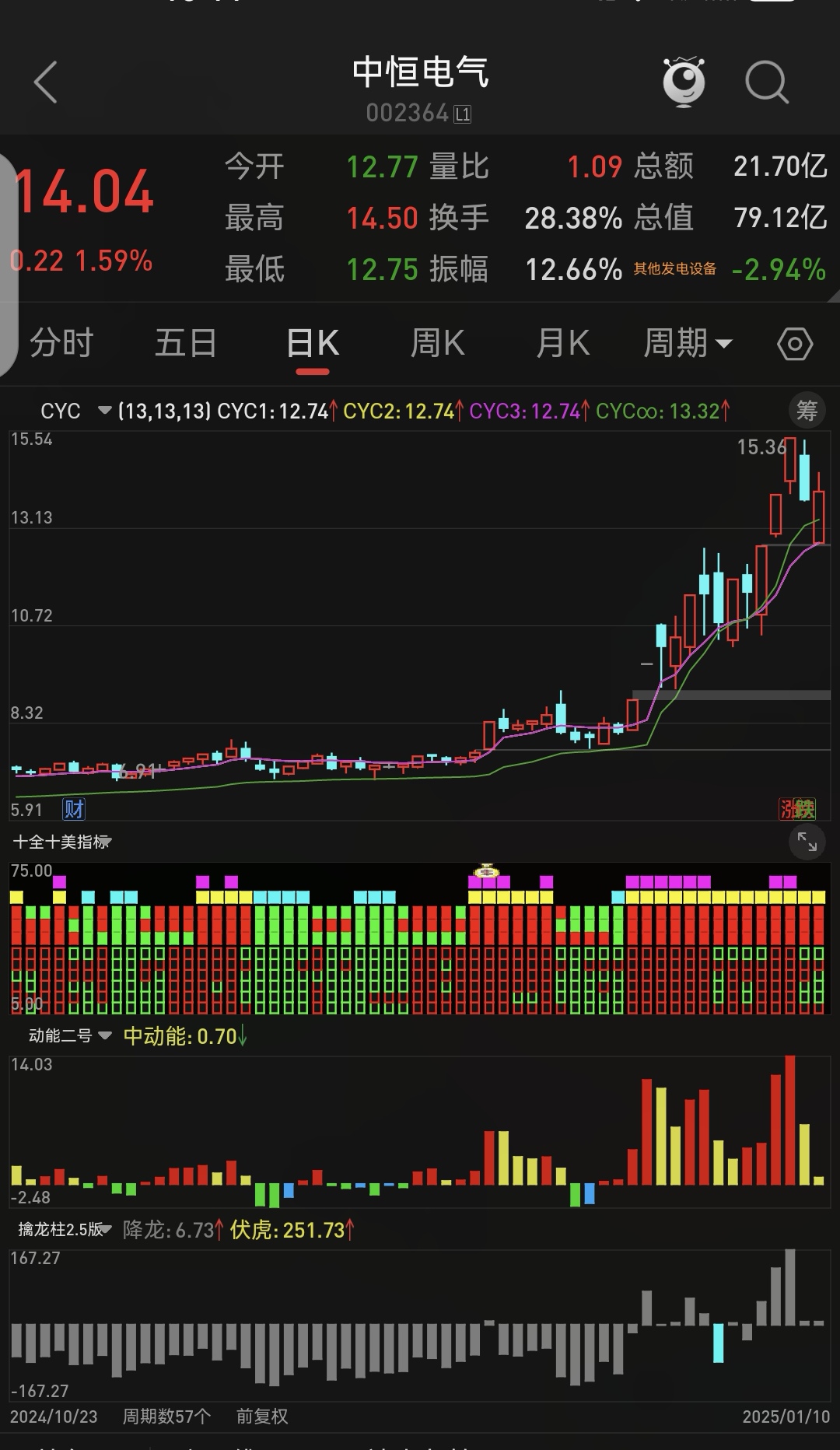 易点天下连收3个涨停板