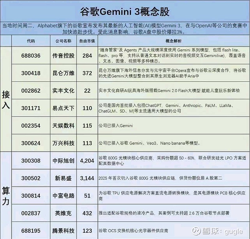 AI医疗巨头加码，概念股强势，机构看好药易购等AI医疗潜力