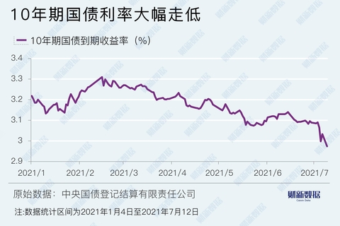债市开年震荡起步 投资难度再加码
