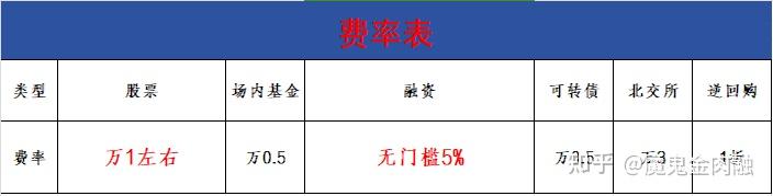 北交所融资融券余额首超90亿元