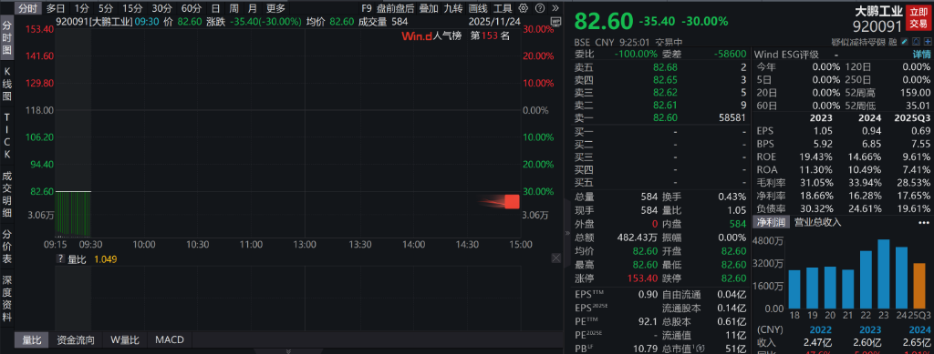开盘播报:创业板指涨0.34%,上证指数微幅低开