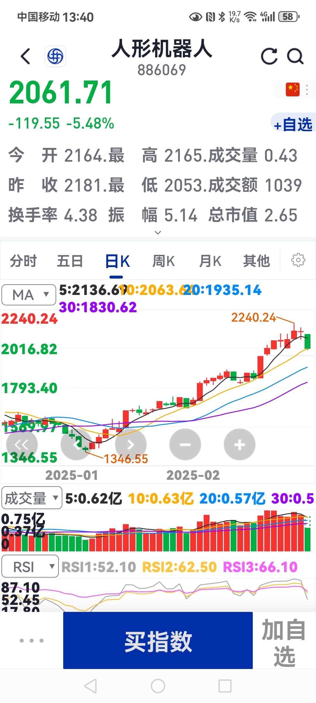 国债期货午盘全线下跌
