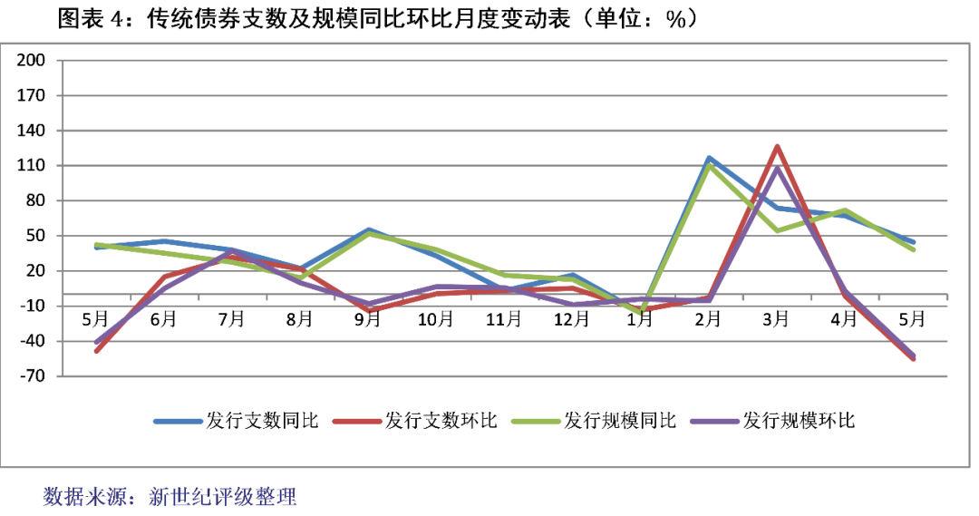 农产品：获准注册发行合计不超40亿元超短期融资券和中期票据