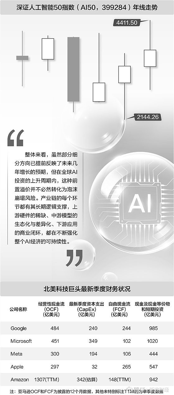 AI应用或将点燃游戏新增长周期,聚焦游戏ETF(159869)布局机会