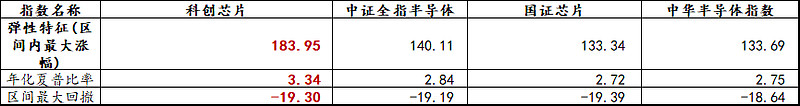 佰维存储涨12.20%,股价创历史新高