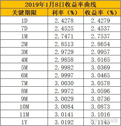 一次性信用修复政策落地；数字人民币“升级”2.0版 | 金融早参