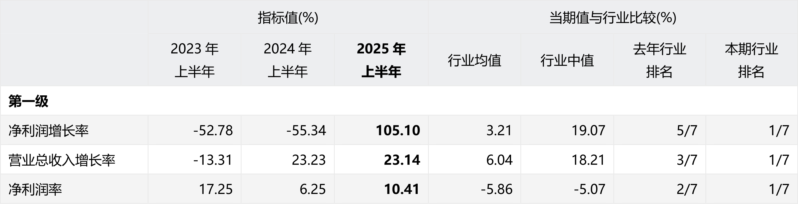大族数控股价异动 2025年净利润预计增长160.64%―193.84%