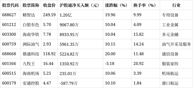 山子高科1月14日龙虎榜数据