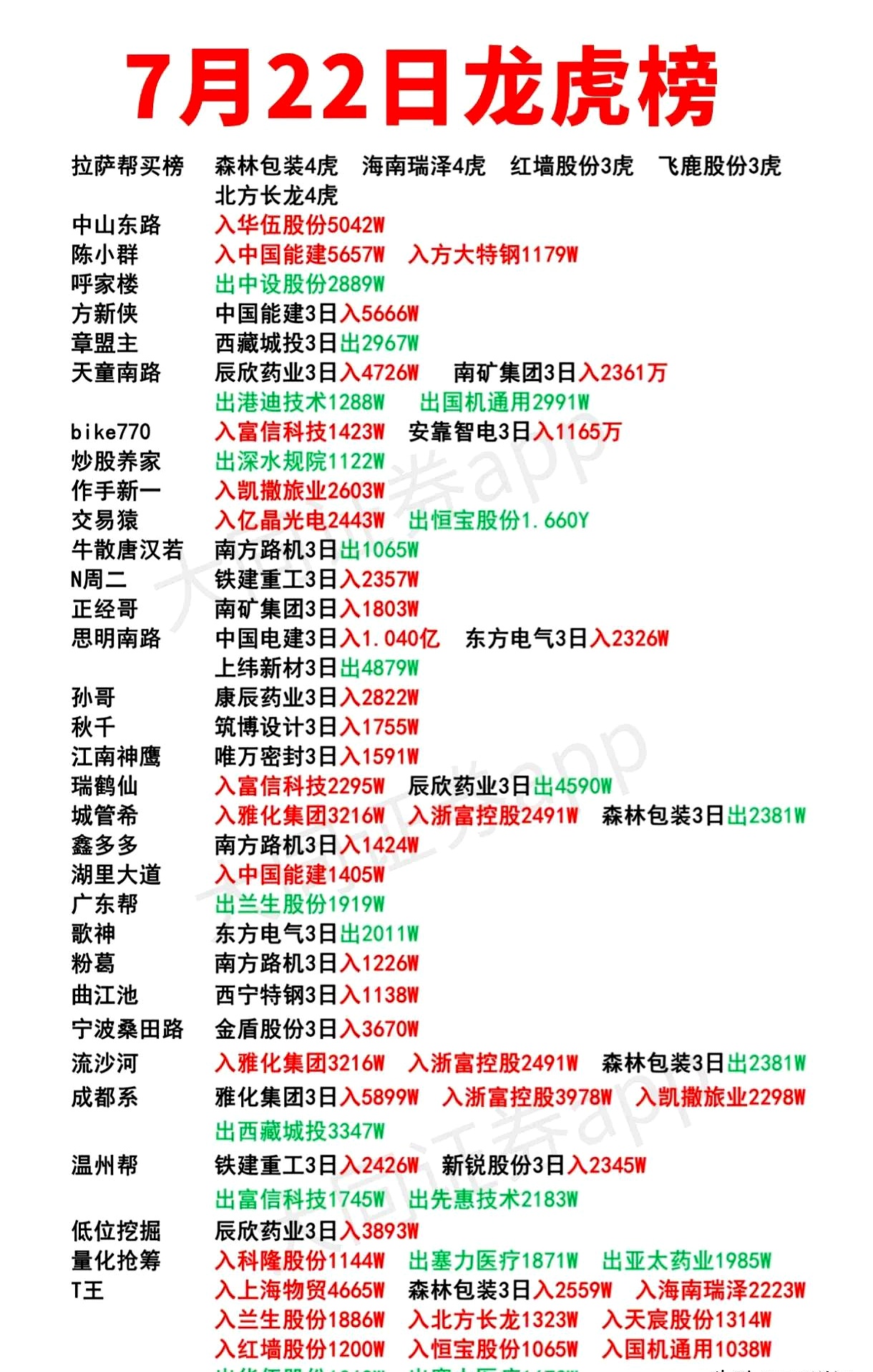 山子高科1月14日龙虎榜数据
