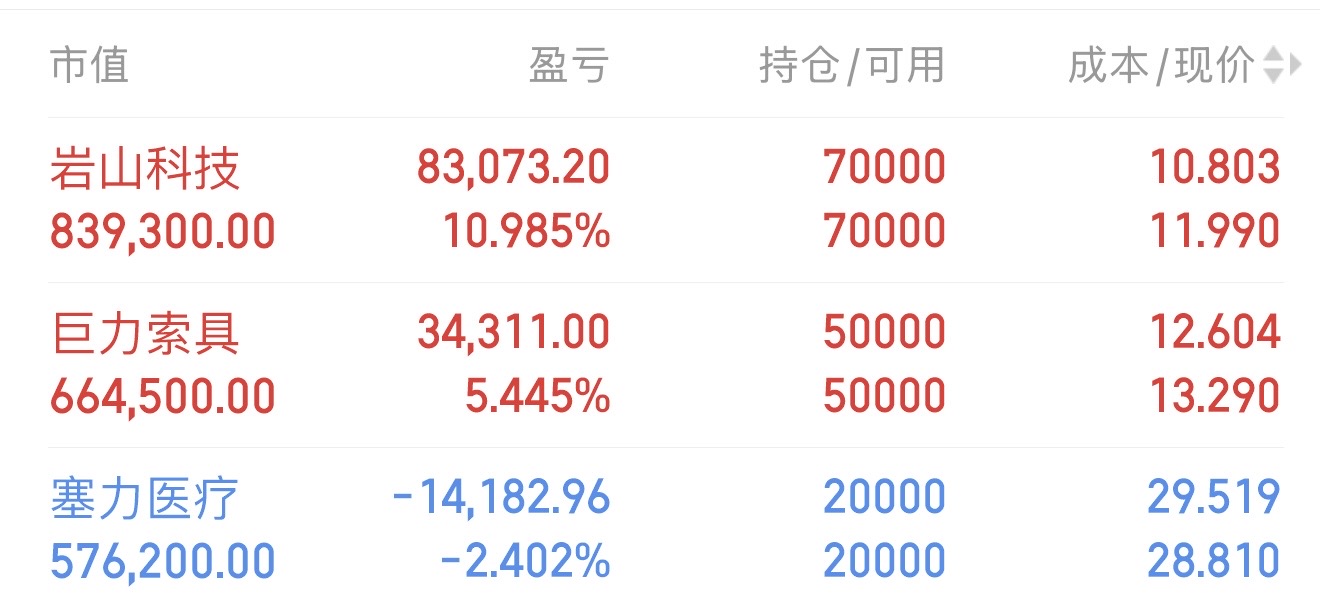 山子高科1月14日龙虎榜数据