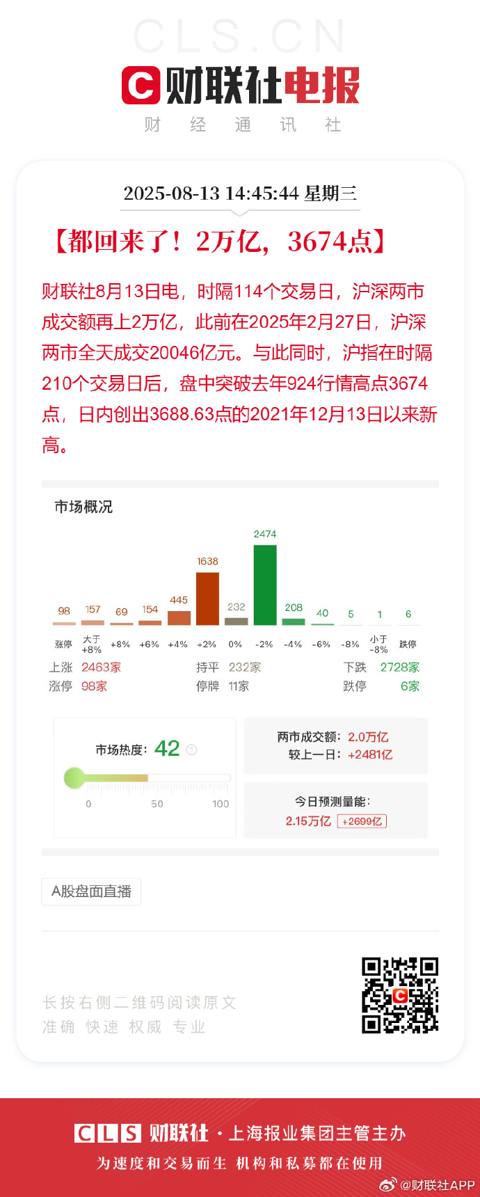 A股,单日成交额3.99万亿元
