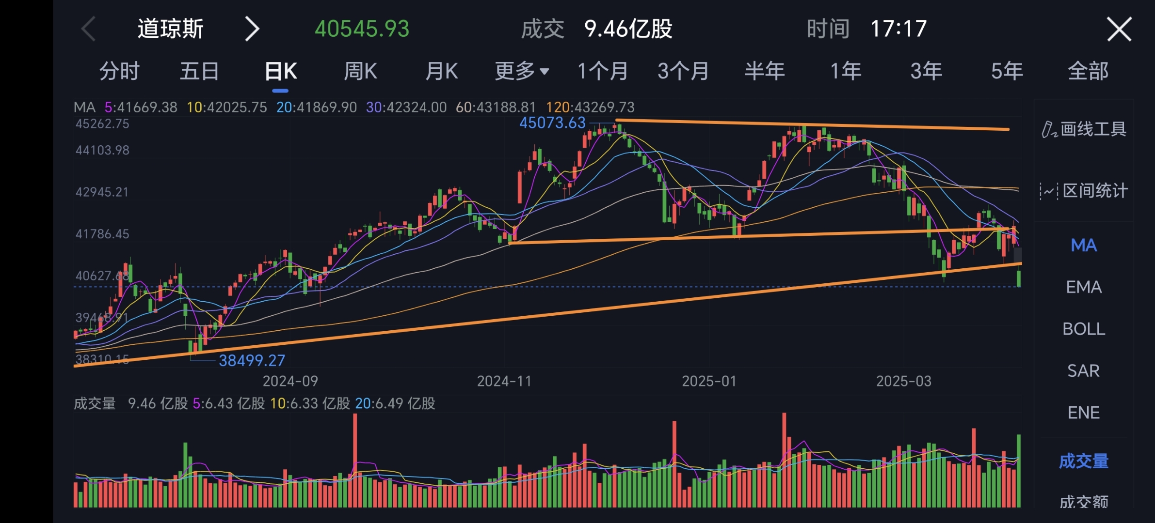 美债收益率集体下跌 10年期美债收益率跌4.33个基点