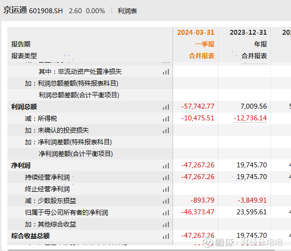 联讯仪器应收账款与存货激增：经营现金流剧烈波动，补流金额全砍