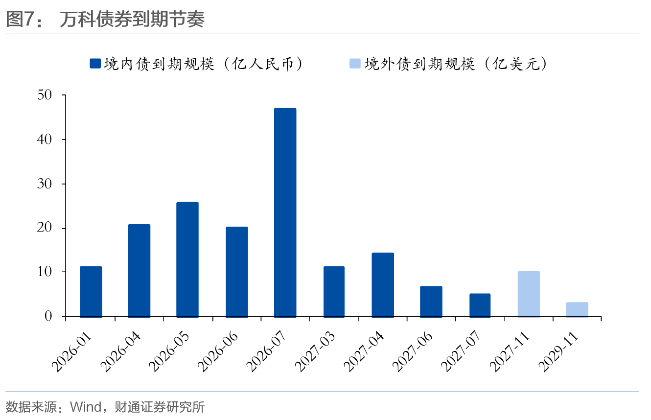 两次展期方案被否后,万科再提议延长20亿元债券宽限期至90个交易日