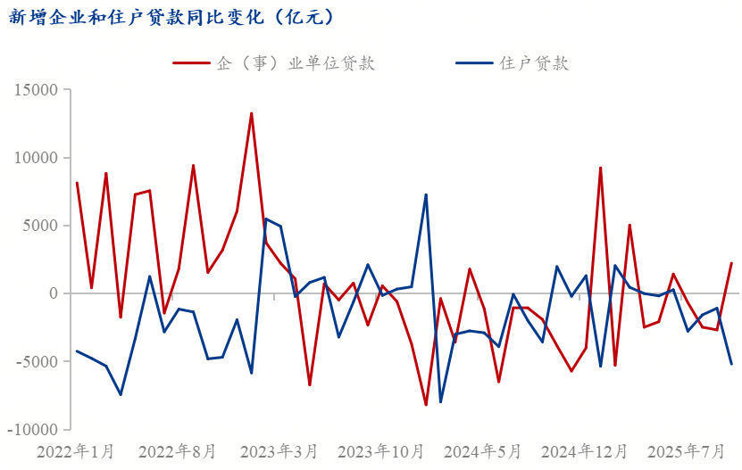 央行：若还原地方专项债置换对贷款的影响，2025年人民币贷款余额增约7%
