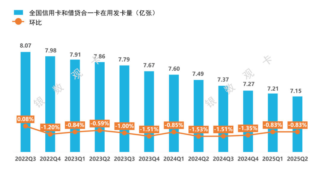 央行:若还原地方专项债置换对贷款的影响,2025年人民币贷款余额增约7%