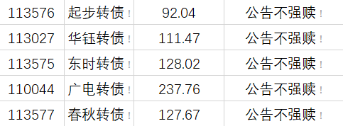 嘉美包装:拟提前赎回“嘉美转债”