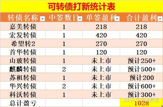 嘉美包装:拟提前赎回“嘉美转债”