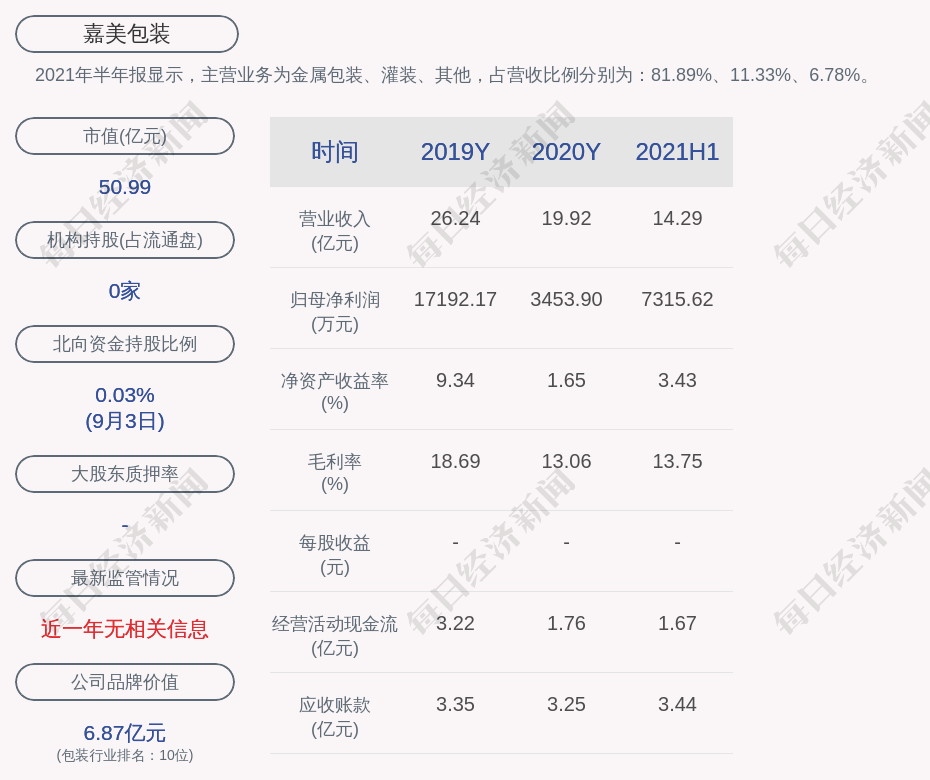 嘉美包装：拟提前赎回“嘉美转债”