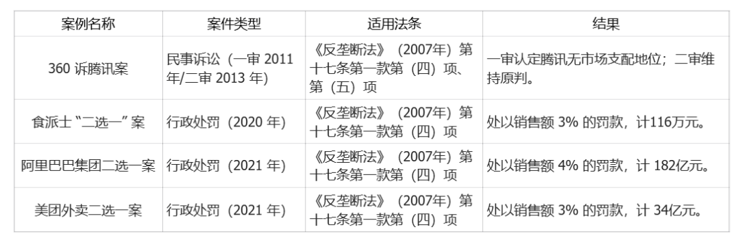 携程：从约谈到立案调查，反垄断重拳落下，“杀熟”争议再起
