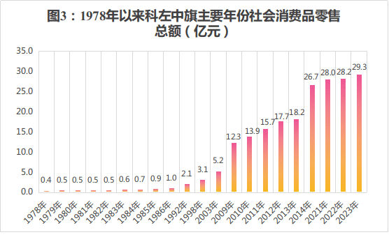 中旗新材：已触发“中旗转债”有条件赎回条款
